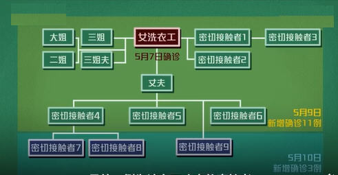 吉林舒兰新增6例本土病例 舒兰1传21感染源成谜