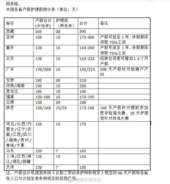 蒋胜男建议民法典草案删除离婚冷静期 代表建议夫妻合休产假