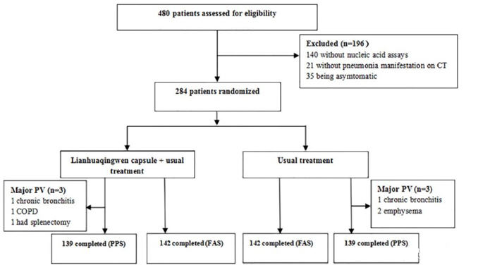连花清瘟临床数据披露!女租客房间现摄像头已存3000视频