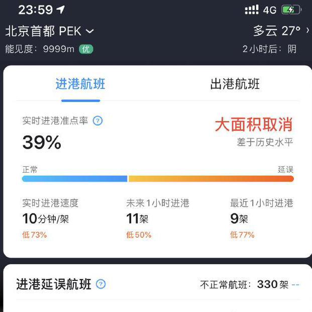 ,北京前往各地航班大面积取消 北京近6日确诊137例