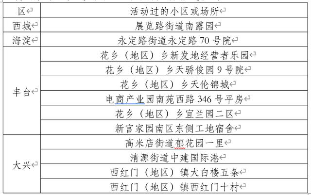 ,北京9日内新增确诊205例 公布77例确诊病例活动小区