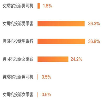热点：4成性骚扰为男乘客骚扰男司机 江苏镇江一10岁男孩遇害