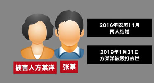 女子因未孕遭虐待致死案细节曝光 山东被虐待致死女子表哥发声
