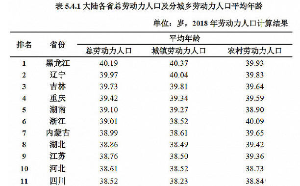 热点：侄子侄女可继承叔伯遗产 东北劳动力平均年龄近40岁