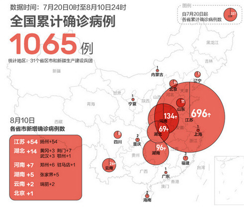 疫情日报:聚焦两大关键传播链