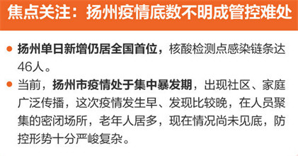 疫情日报:扬州检测点感染链再延长