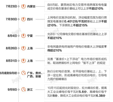 全国有8省调电价 暂不涉民用电
