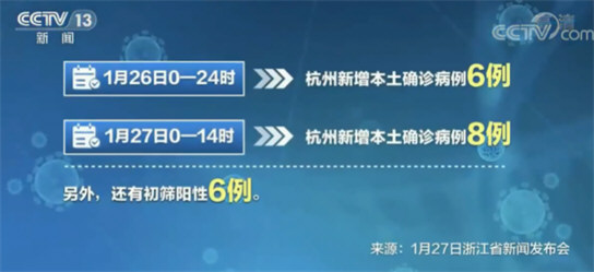 杭州首例确诊或于1月19日感染