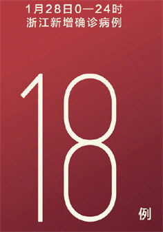 杭州一场婚礼中已有7人感染