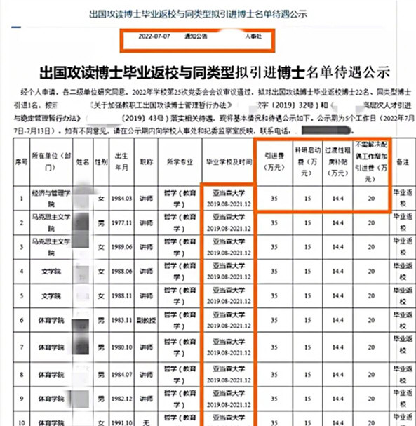 高校花1800多万引进23名菲律宾博士