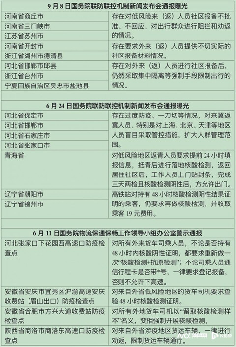 多地过度防疫被国务院通报曝光