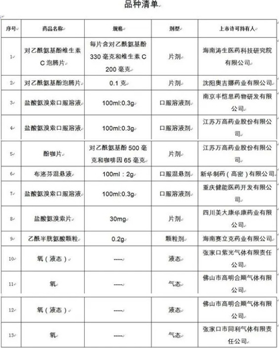 13个新冠对症治疗药物获批上市