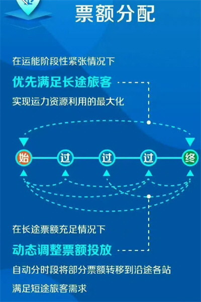 12306称车库的车都开出去了