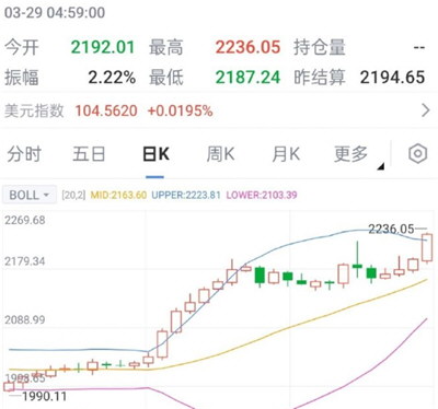 金价再创历史新高