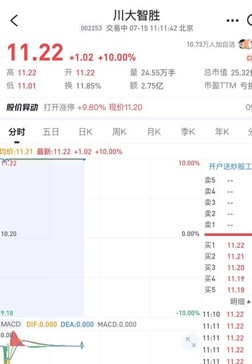 川大智胜因“预示”川普获胜涨停