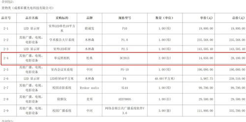 希望小学一万四买相机只值六百引质疑