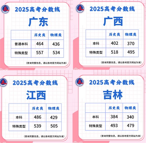 各地高考分数线出炉 广东江西北京高考分数线公布