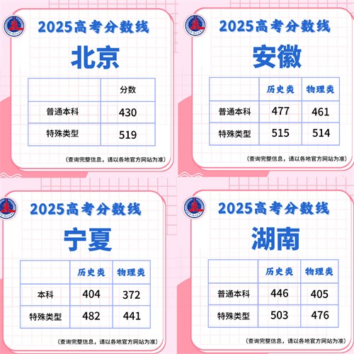 各地高考分数线出炉