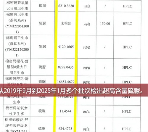 辛巴棉密码卫生巾超30人自述患甲癌