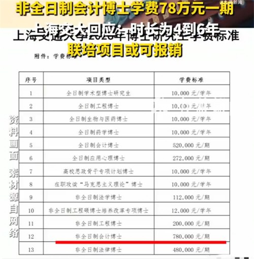 上海交大非全日制会计博士学费78万