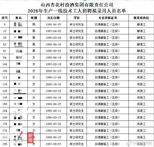 汾酒回应多名硕士拟录为酿酒工成装工