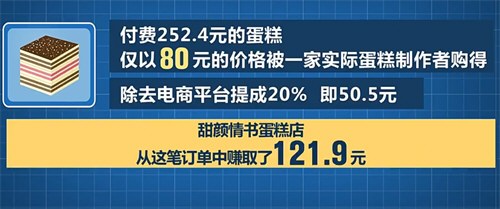 一个蛋糕引出7平台35.97亿元罚单