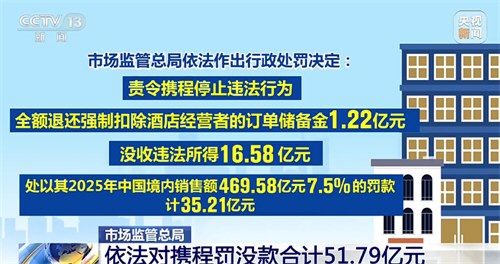 3携程被罚51.79亿