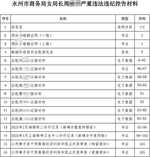 纪委回应女局长被举报婚内出 轨多人