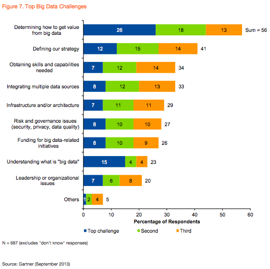 微软的数据文化：让大数据为大众所用