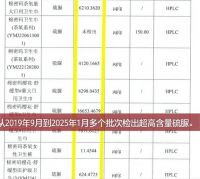 辛巴棉密码卫生巾超30人自述患甲癌  棉密码卫生巾硫脲超标