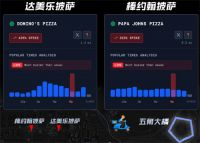 阅兵时五角大楼附近披萨订单激增 五角大楼附近达美乐订单暴增4倍