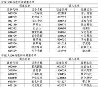 A股重要调整 指数样本定期调整方案公布