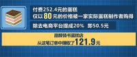 一个蛋糕引出7平台35.97亿元罚单 200多元买蛋糕被80元转给小作坊