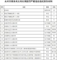 纪委回应女局长被举报婚内出 轨多人 湖南一女局长被举报婚内出 轨多人