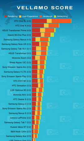 ,即时通讯,智能手机,网易,趋势网推荐：中兴9月新机N880F神器测评