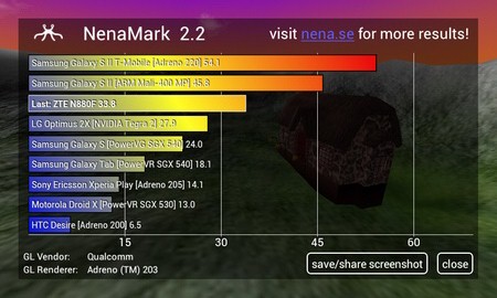 ,即时通讯,智能手机,网易,趋势网推荐：中兴9月新机N880F神器测评
