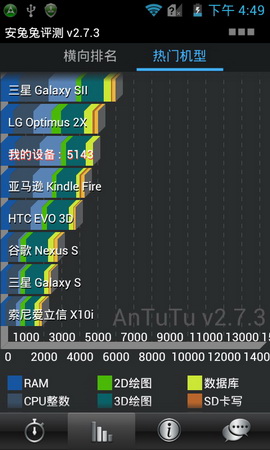 ,即时通讯,智能手机,网易,趋势网推荐：中兴9月新机N880F神器测评