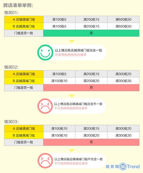 天猫淘宝购物券跨店满减规则：凑单抵扣使用方法范例详解