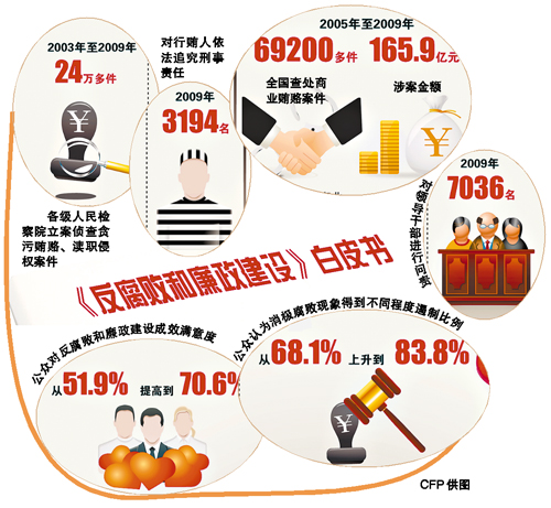 中电信金库嫖娼对抗组织：张柏 陈东 张琳 张志勇 杨青峰