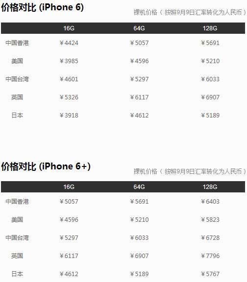 ,新浪,搜狐,网易,Apple,上市交易,苹果iPhone6发布会视频网址大全：官网中文字幕高清完整版