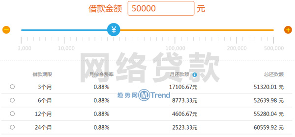 如何申请网络贷款大全：申请表 进度查询 额度规定 不还会怎样