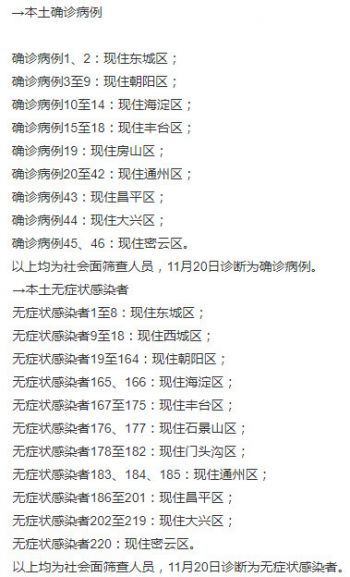北京新增社会面266例 死亡2例 均有严重基础病