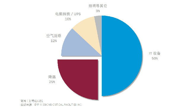 ,微软,为了省“空调费”微软要把数据中心建到海底