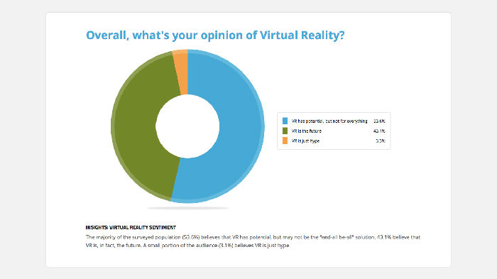 ,微软,8个数字，看VR行业何去何从
