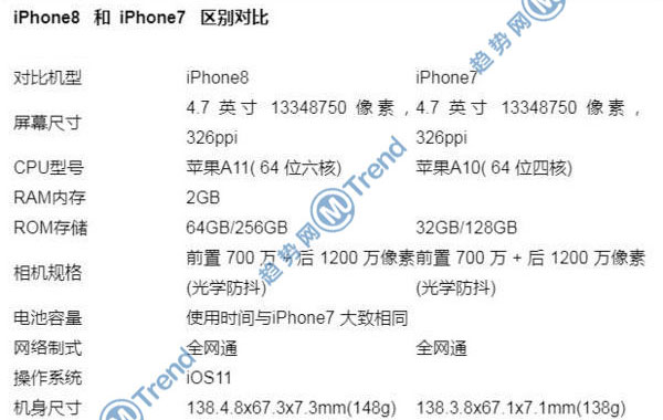 ,苹果,Line,Star VC,iPhone,iPhoneX 苹果8Plus 7P差别：有什么不同？25个方面全对比