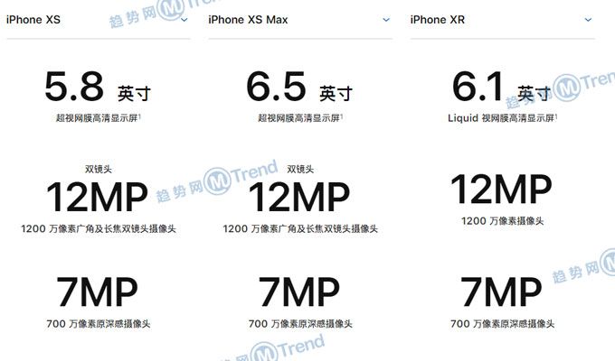 ,苹果,Line,Star VC,iPhone,苹果XR iPhoneXS XSMAX区别：配置参数一览 对比买哪个好