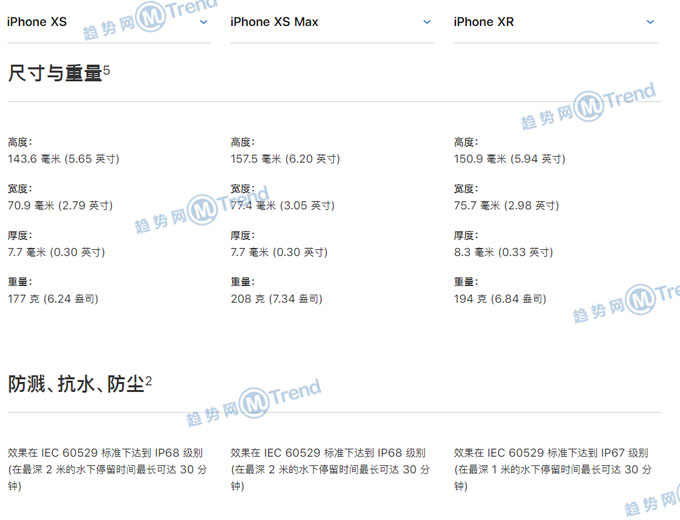 ,苹果,Line,Star VC,iPhone,苹果XR iPhoneXS XSMAX区别：配置参数一览 对比买哪个好