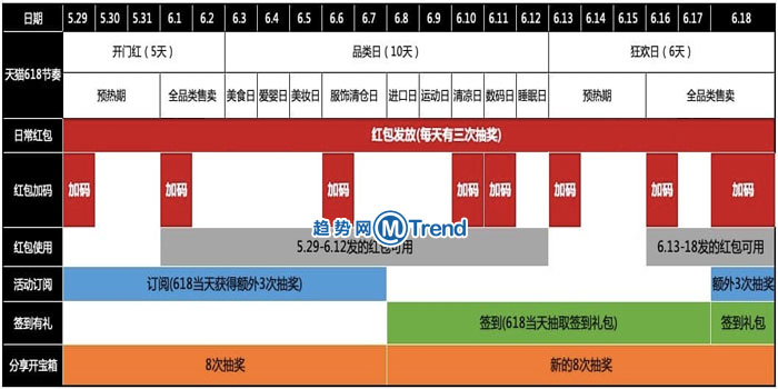 ,马云,618超级红包今年领取入口：2019年超级红包链接淘口令规则