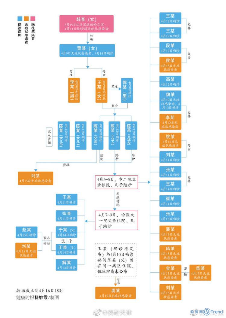 哈尔滨留学生归国1传36！高福谈绥芬河疫情