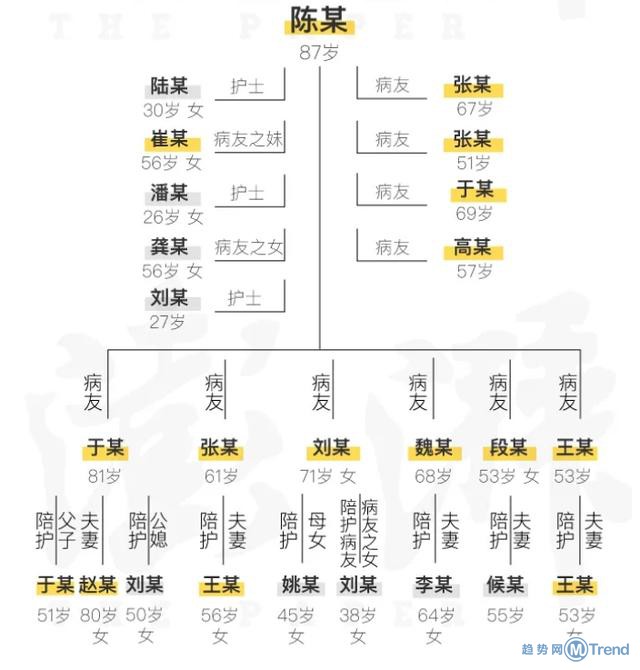 哈尔滨赌王1传43！哈尔滨聚集性疫情出现跨省传播